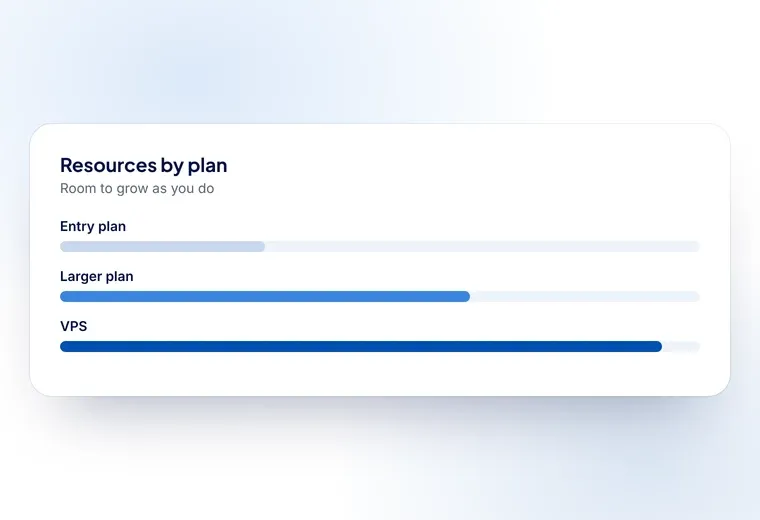A chart comparing hosting plan sizes for a school website, Moodle coursework and whole-school exams