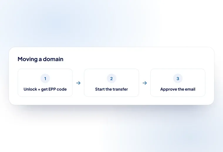 Domain extensions a Hostsawa reseller can register, including .co.ke, .ke and international names